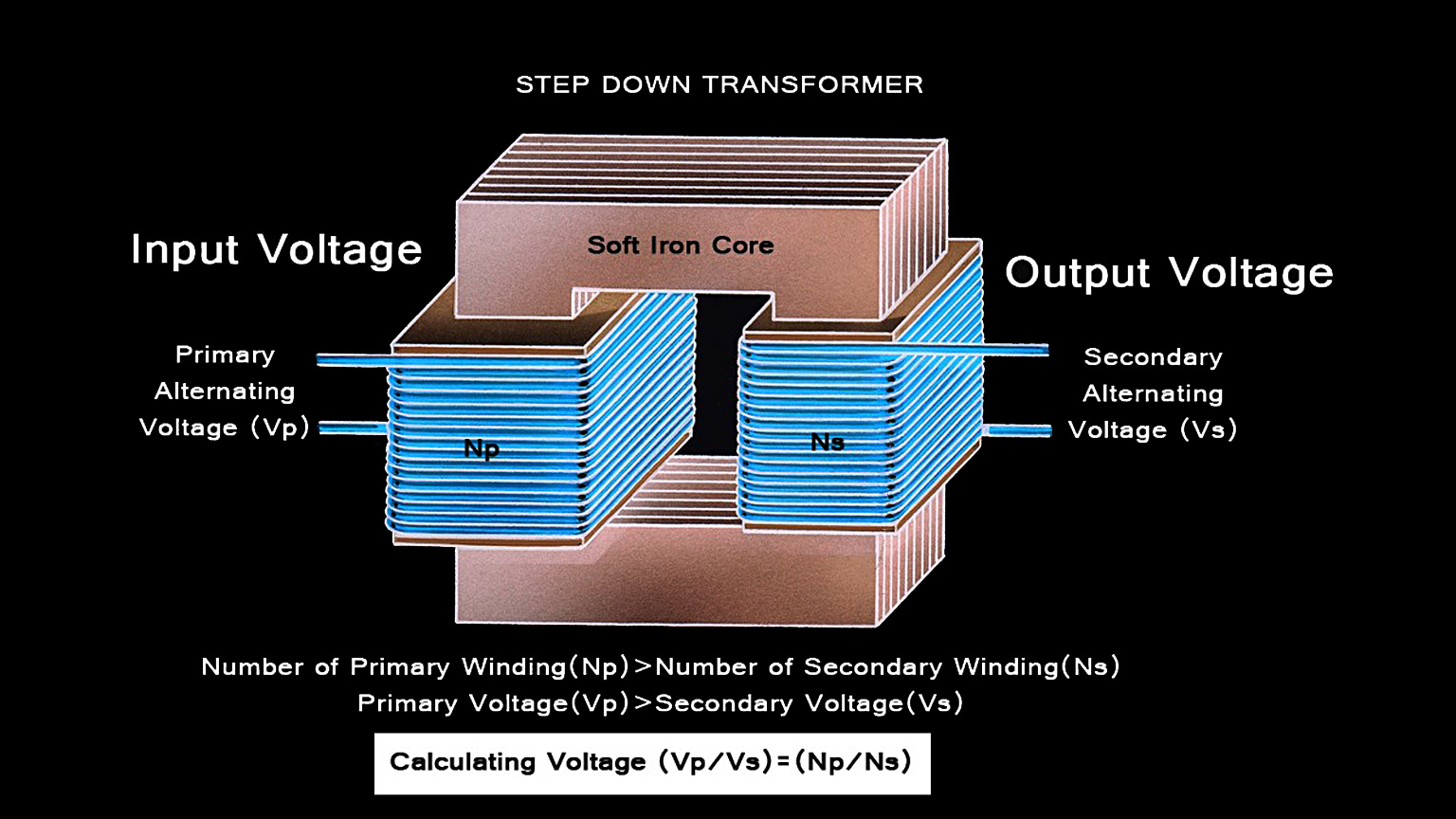 What Is A Step-Down Transformer? | Electronic Design