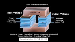 Difference between Step-up and Step-down transformer