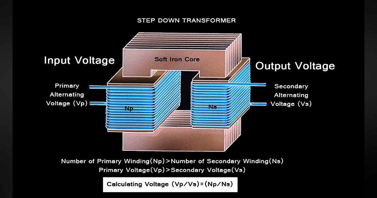 Step transformers online