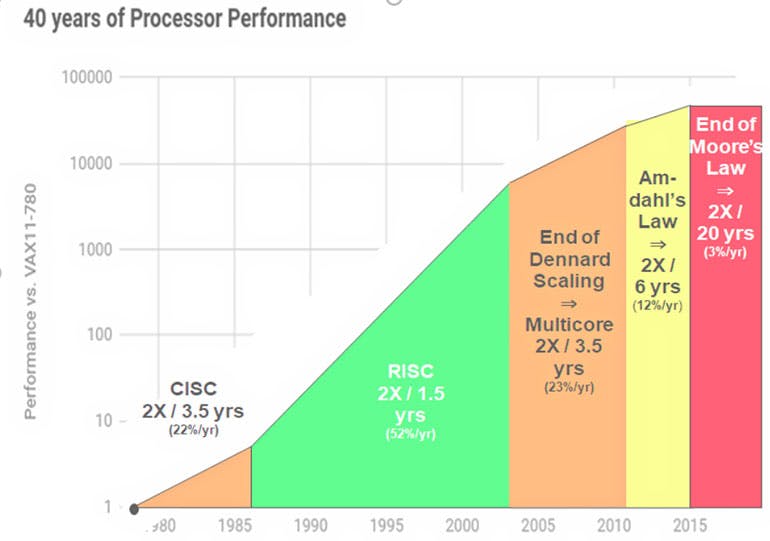 Defeat Data Growth with Hardware Acceleration (Part 1) | Electronic Design