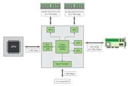 Figure 1: Nvidia nForce IGP. Figure 1: Nvidia nForce IGP.