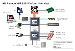 Figure 2: AMD IGP for Athlon processor. Figure 2: AMD IGP for Athlon processor.