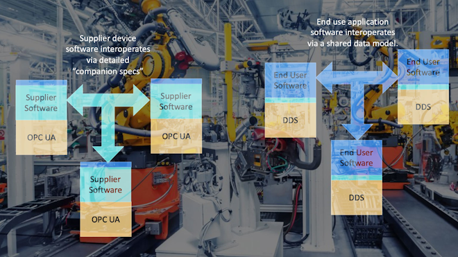 Rtipromo Industrial Automation