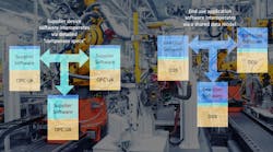 Rtipromo Industrial Automation 5f2c65b13d789 Rtipromo Industrial Automation 5f2c65b13d789