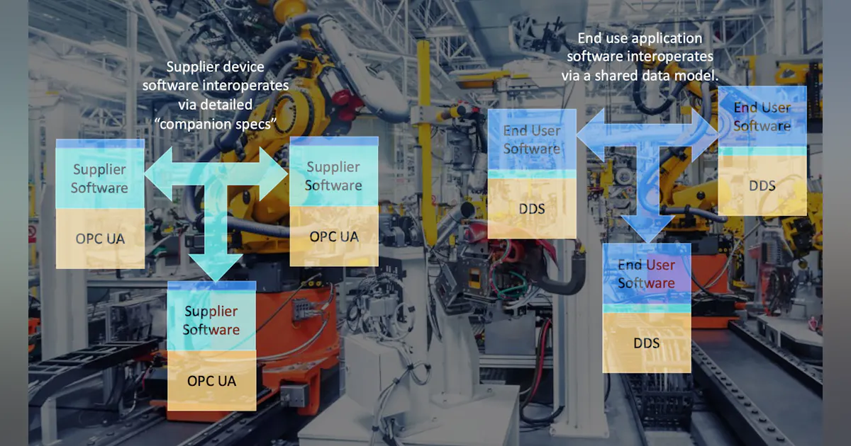Software Will Determine the Future of Industrial Automation ...