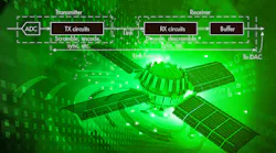 Satellite Dreamstime Xl 67570201