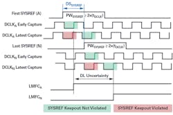 1. Worst-case deterministic latency uncertainty. 1. Worst-case deterministic latency uncertainty.
