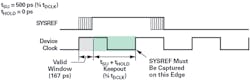 4. Meeting the SYSREF/DCLK timing requirement. 4. Meeting the SYSREF/DCLK timing requirement.