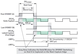 5. Meeting interpair distribution skew requirement. 5. Meeting interpair distribution skew requirement.