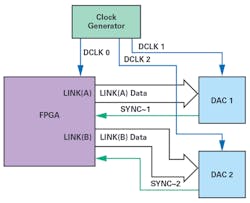 9. Subclass 2 multiple-DAC application. 9. Subclass 2 multiple-DAC application.