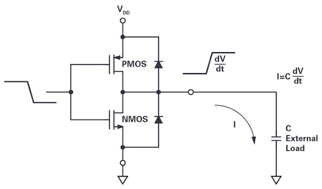 Interfacing FPGAs to an ADC’s Digital Data Output | Electronic Design