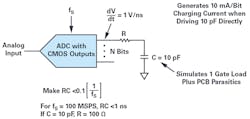 4. Use series resistance to minimize charging current of CMOS digital outputs. 4. Use series resistance to minimize charging current of CMOS digital outputs.