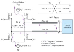 5. Typical LVDS driver design.