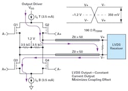 5. Typical LVDS driver design. 5. Typical LVDS driver design.