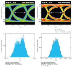 7. ANSI vs. IEEE LVDS standards with traces over 12 inches. 7. ANSI vs. IEEE LVDS standards with traces over 12 inches.