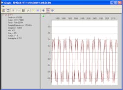 11. AD9268 ADC time-domain plot with missing bit 14. 11. AD9268 ADC time-domain plot with missing bit 14.