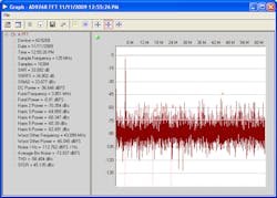 13. AD9268 ADC frequency-domain plot with bit 9 and bit 10 shorted together. 13. AD9268 ADC frequency-domain plot with bit 9 and bit 10 shorted together.