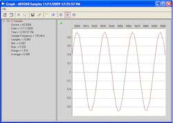 14. AD9268 ADC time-domain plot with bit 9 and bit 10 shorted together. 14. AD9268 ADC time-domain plot with bit 9 and bit 10 shorted together.