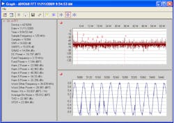 15. AD9268 time-domain plot with invalid data and clock timing. 15. AD9268 time-domain plot with invalid data and clock timing.