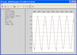 16. AD9268 zoom-in time-domain plot with invalid data and clock timing. 16. AD9268 zoom-in time-domain plot with invalid data and clock timing.