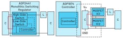 2. A geometrical arrangement of the hot loop is indicated for a monolithic switching regulator (left) and a solution with a controller IC (right). 2. A geometrical arrangement of the hot loop is indicated for a monolithic switching regulator (left) and a solution with a controller IC (right).