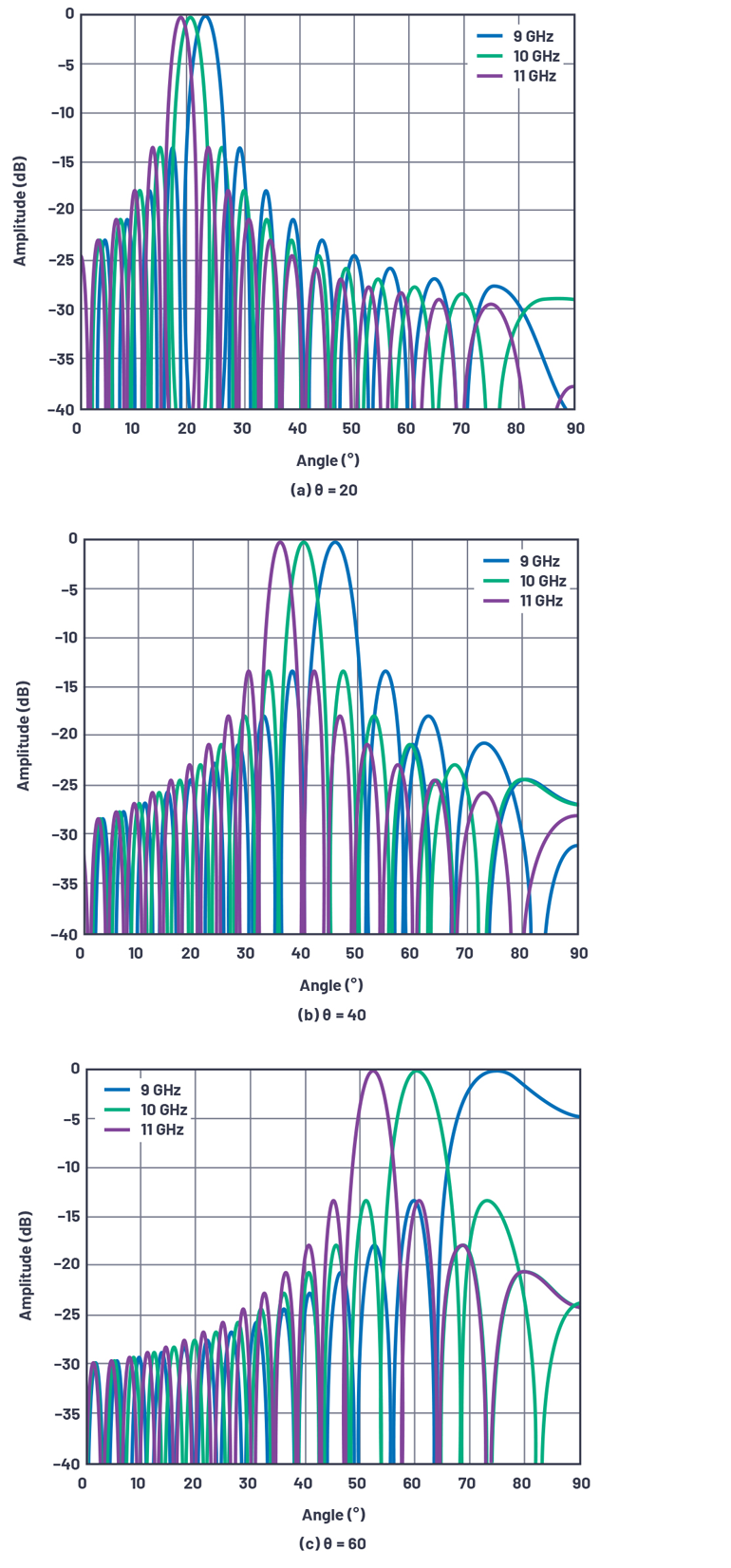 1. NXP&rsquo;s AFSC5G35D37 Doherty linear class AB amplifier module can be used in a variety of LTE, 5G, and similar products.