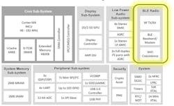 1. The Apollo4 incorporates 2 MB of MRAM, a Bluetooth radio, and an ultra-low-power Arm Cortex-M4 that uses Ambiq’s SPOT transistor technology. 1. The Apollo4 incorporates 2 MB of MRAM, a Bluetooth radio, and an ultra-low-power Arm Cortex-M4 that uses Ambiq’s SPOT transistor technology.