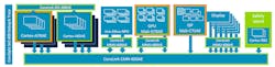 1. A typical automotive system-on-chip could include this array of processors and accelerators. 1. A typical automotive system-on-chip could include this array of processors and accelerators.