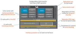 2. The Cortex-78AE can run a pair of cores in lock-step mode for safety-critical applications. 2. The Cortex-78AE can run a pair of cores in lock-step mode for safety-critical applications.