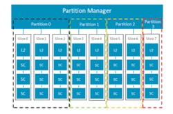 3. The Mali-G78AE supports up to four isolation partitions and up to 15 partition configurations. 3. The Mali-G78AE supports up to four isolation partitions and up to 15 partition configurations.