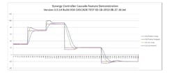Cascade Graph Cascade Graph