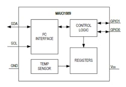 1. Maxim’s single-channel MAX31889 digital temperature sensor is a good fit for “cold-chain” food and pharma product tracking, with its ±0.65°C accuracy from −40 to +125°C. 1. Maxim’s single-channel MAX31889 digital temperature sensor is a good fit for “cold-chain” food and pharma product tracking, with its ±0.65°C accuracy from −40 to +125°C.