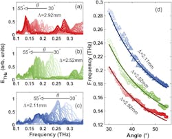 Ed T Hz & 3 D Printing Fig4 Web Ed T Hz & 3 D Printing Fig4 Web