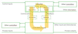 10. Loss scenarios are identified in this model. 10. Loss scenarios are identified in this model.