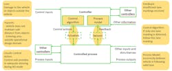 11. This model shows the STPA on the Tesla Autopilot System. 11. This model shows the STPA on the Tesla Autopilot System.