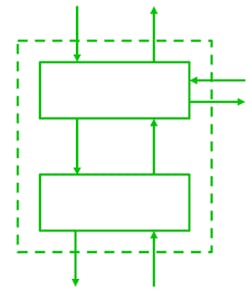 4. Models can show the corresponding control structure. 4. Models can show the corresponding control structure.