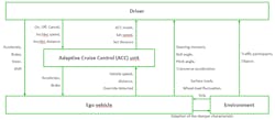 6. The basic control structure of an ACC in this example consists of five control loops. 6. The basic control structure of an ACC in this example consists of five control loops.