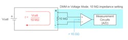 2. The DMM is in voltage mode with a 10-M&ohm; impedance setting.