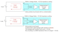 3. Shown are an uncontaminated DMM in > 10 GΩ mode (top), and a contaminated DMM that no longer has >10-GΩ impedance. 3. Shown are an uncontaminated DMM in > 10 GΩ mode (top), and a contaminated DMM that no longer has >10-GΩ impedance.