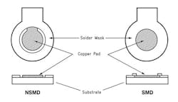 2. We recommend using stencils of around 0.1 mm (4-5 Mils) thickness for 0201-size components. (Courtesy of Texas Instruments) 2. We recommend using stencils of around 0.1 mm (4-5 Mils) thickness for 0201-size components. (Courtesy of Texas Instruments)