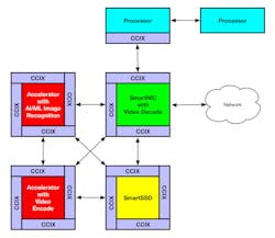 3. Shown is a sample CCIX application using a modified CCIX 4c-Hybrid Daisy Chain model. 3. Shown is a sample CCIX application using a modified CCIX 4c-Hybrid Daisy Chain model.