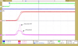Figure2 Figure2