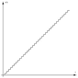 1. The transfer function of an ADC can be obtained by giving a ramp signal to the ADC, which is generated by incrementing voltage. 1. The transfer function of an ADC can be obtained by giving a ramp signal to the ADC, which is generated by incrementing voltage.