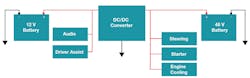 1. A bidirectional dc-dc converter bridges 12-V and 48-V battery systems. 1. A bidirectional dc-dc converter bridges 12-V and 48-V battery systems.
