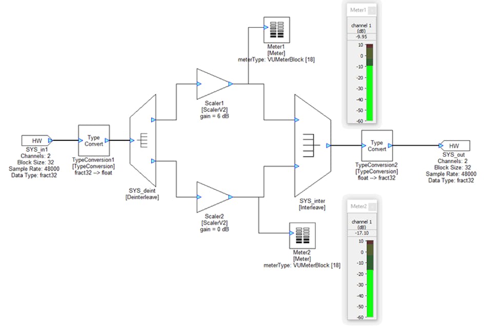 5 Development Platform Keys for Easy RealTime Audio System Design