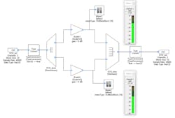 2. The level meters are shown in this simple passthrough audio subsystem. 2. The level meters are shown in this simple passthrough audio subsystem.