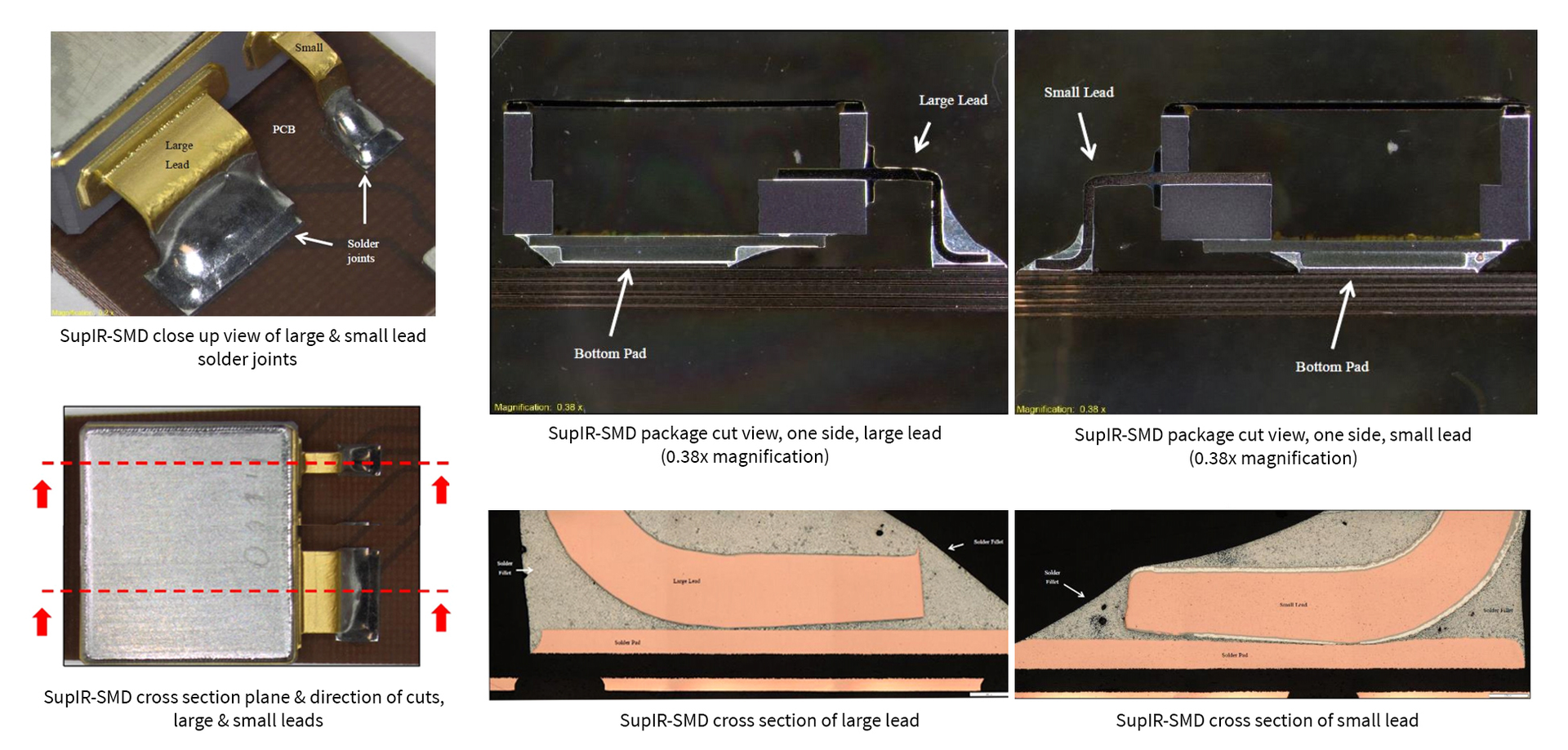 Figure 2 Post Qual Sup Ir Smd Cross Sections