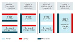 2. An example incorporating an onboard charger and high-voltage dc-dc converter illustrates four common combo-box options. 2. An example incorporating an onboard charger and high-voltage dc-dc converter illustrates four common combo-box options.