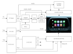 3. Block diagram of a TFT-LCD display power system. 3. Block diagram of a TFT-LCD display power system.