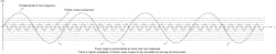 7. With multiple cycles of the fundamental, the flicker-noise component across different hits can be cancelled out. 7. With multiple cycles of the fundamental, the flicker-noise component across different hits can be cancelled out.